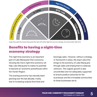 Lake Macquarie City Council Night Time Strategy
